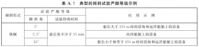 傾斜搖擺試驗臺的試驗方法(圖2)