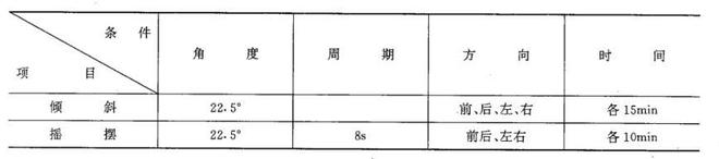 地質儀器產品的傾斜搖擺試驗條件(圖1)