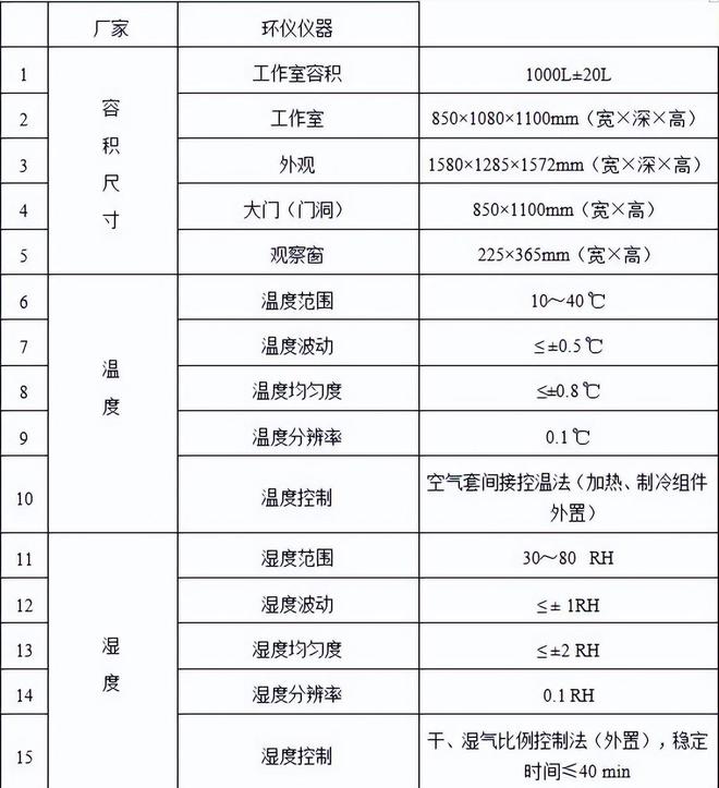 文體用品voc有機化合物排放艙技術標準(圖1)