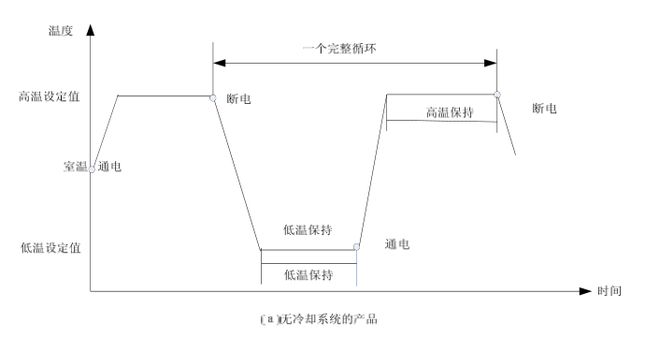 線性快速溫變試驗箱的環(huán)境應力篩選試驗(圖1)
