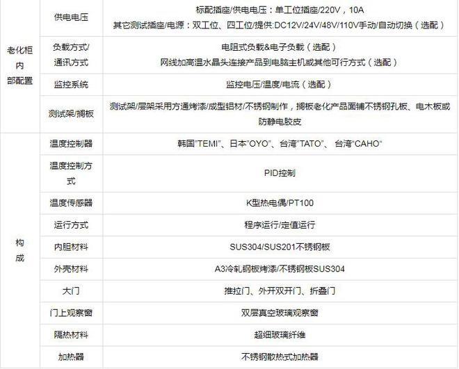 SSD固態硬盤老化測試柜簡介(圖2)