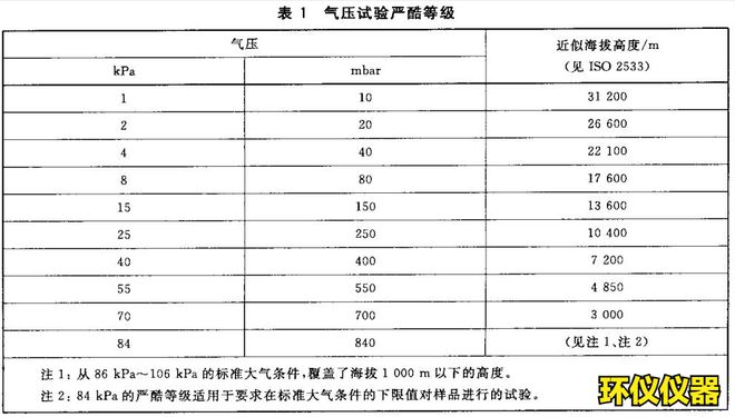 環境高海拔模擬實驗室的試驗說明(圖1)