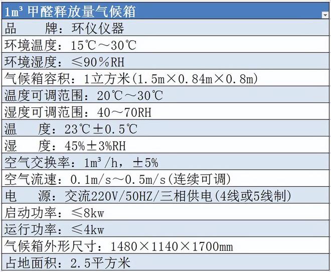 室內極限甲醛釋放量用什么氣候箱(圖1)