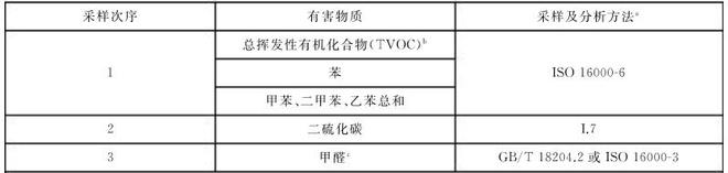 塑膠跑道voc釋放量氣候箱的艙內空氣采樣(圖1)