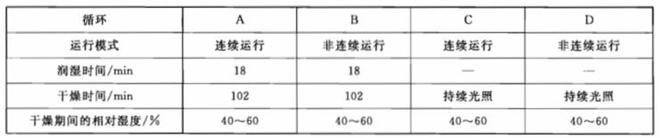 色漆用氙弧燈老化試驗箱怎么做人工老化試驗？(圖2)