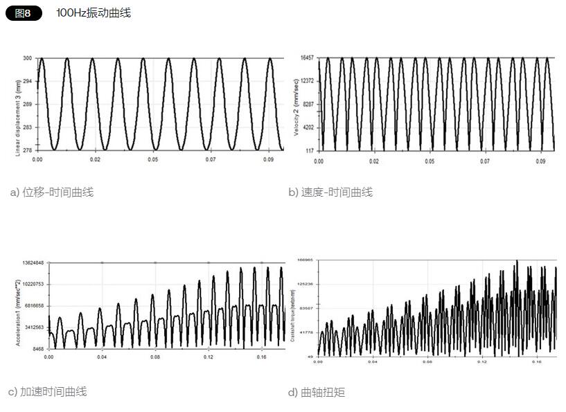 垂直水平振動(dòng)測(cè)試臺(tái)的模擬實(shí)驗(yàn)(圖4) 垂直水平振動(dòng)測(cè)試臺(tái)的模擬實(shí)驗(yàn)(圖4)