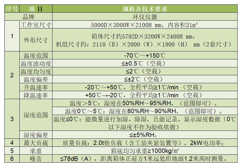 鋼橋焊接溫濕度模擬試驗室技術方案(圖2)