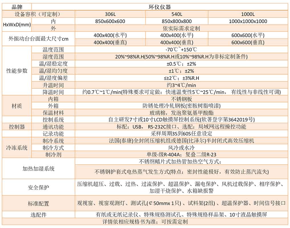 溫度濕度振動綜合試驗臺(圖2)