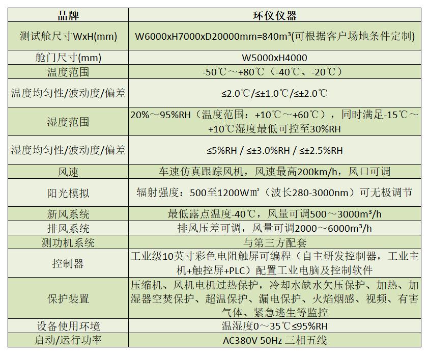 汽車整車模擬自然環境艙性能參數(圖2)