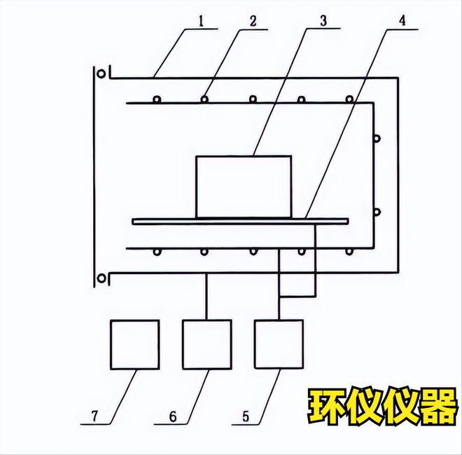 熱真空試驗設備
