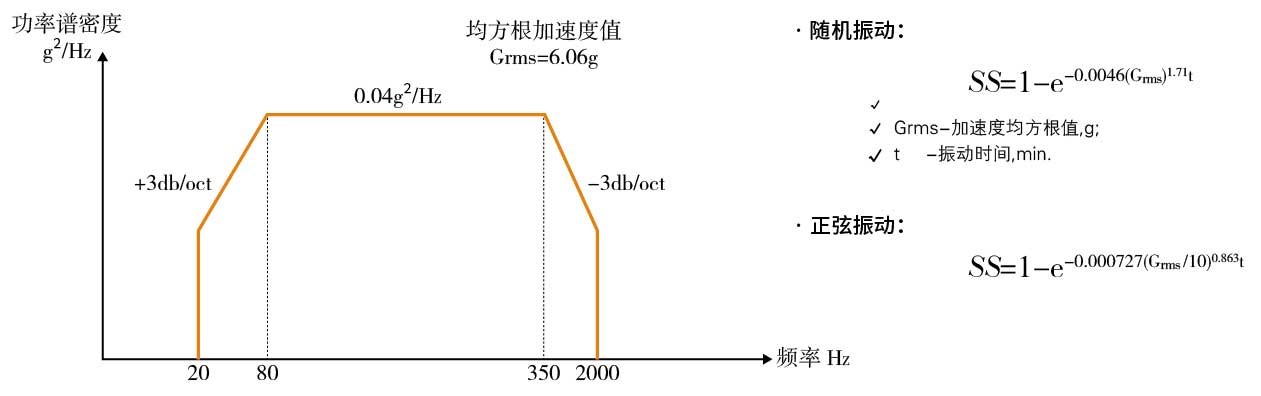 溫度濕度振動綜合試驗臺(圖3)