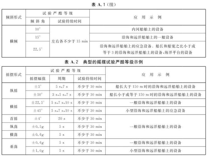 傾斜搖擺試驗臺的試驗方法(圖3)