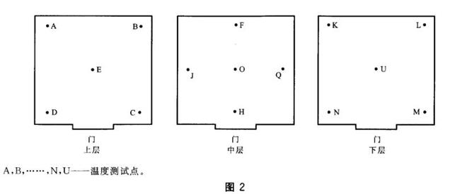 高低溫高海拔低氣壓試驗艙的溫度測試方法(圖3)