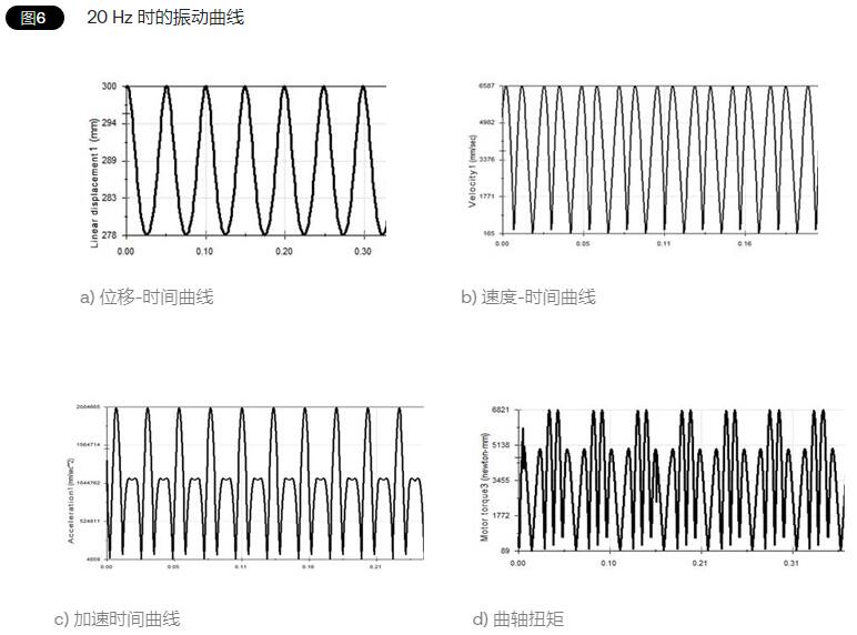垂直水平振動(dòng)測(cè)試臺(tái)的模擬實(shí)驗(yàn)(圖2)