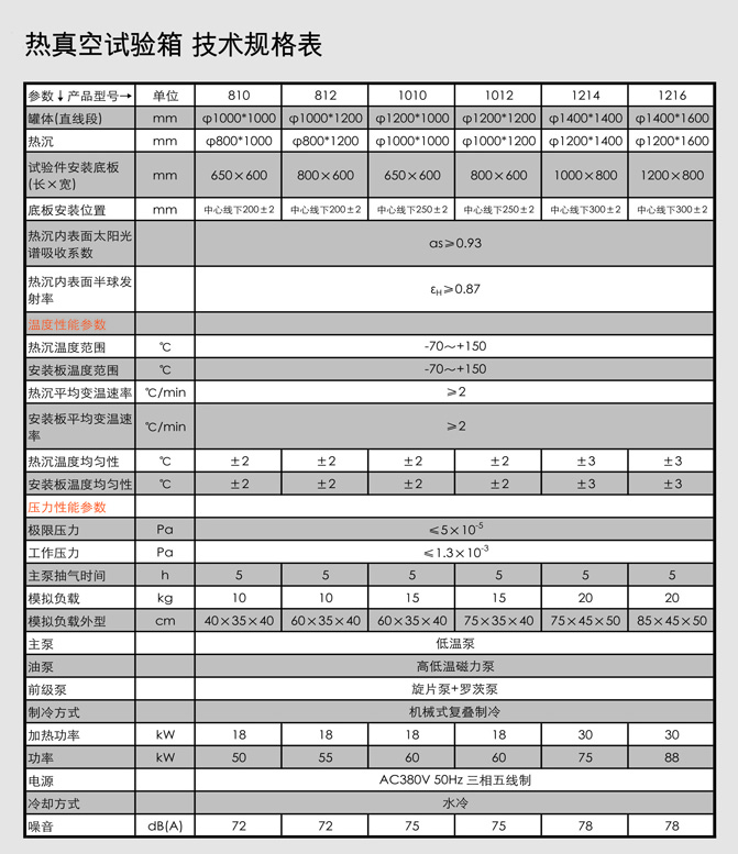 熱真空試驗箱參數