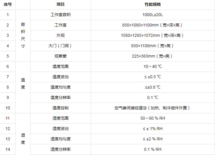 voc及甲醛釋放量環境測試艙參數
