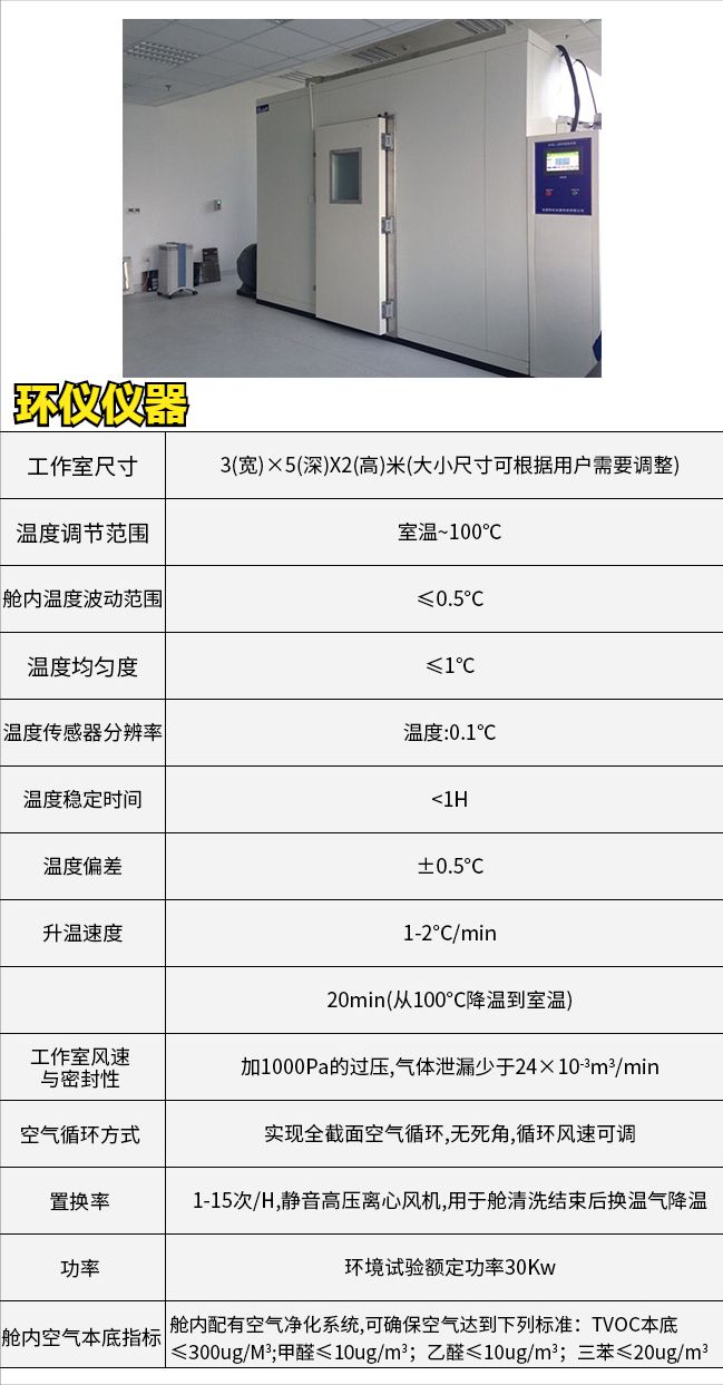 技術指標
