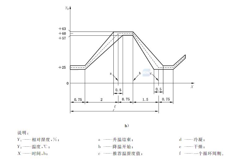 濕熱循環試驗圖2