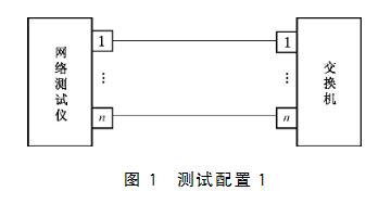 以太網交換機濕度試驗高清圖