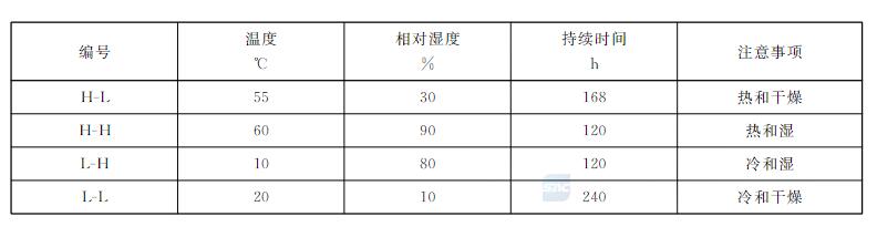 溫度﹑濕度﹑持續時間選擇圖