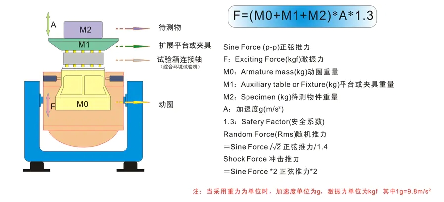 電動振動臺(圖3)