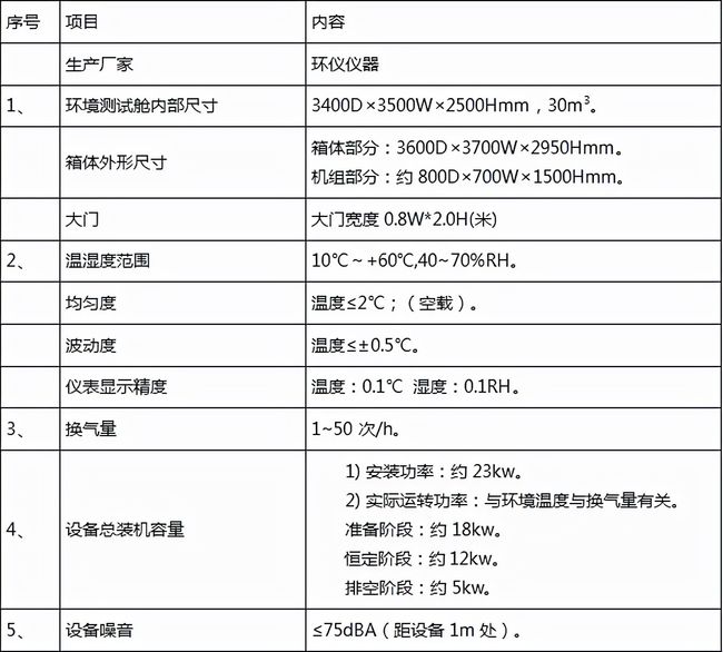 AHAM環境艙參數