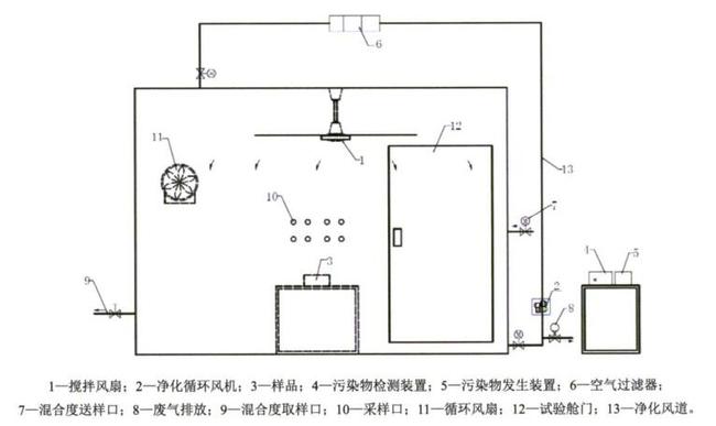 81立方米環(huán)境艙設(shè)計圖