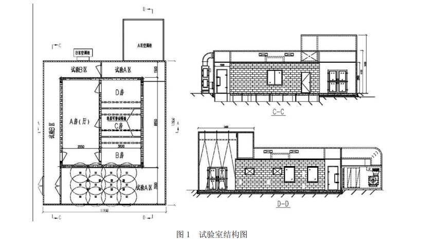 人體舒適性評價室的結構