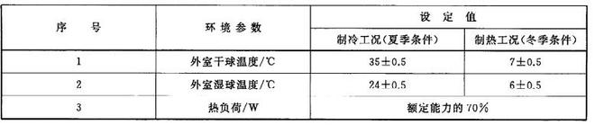 房間空調器舒適性檢測實驗室(圖2)