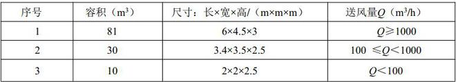 家用新風(fēng)機(jī)微正壓試驗艙的整體結(jié)構(gòu)(圖2)