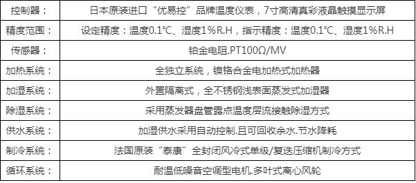 雙85恒溫恒濕試驗箱供應商，權威選購指南(圖5)