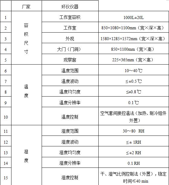 VOC環境艙在膠粘劑的應用(圖2) VOC環境艙在膠粘劑的應用(圖2)