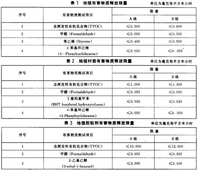 地毯襯墊及地毯膠粘劑有害物質釋放限量