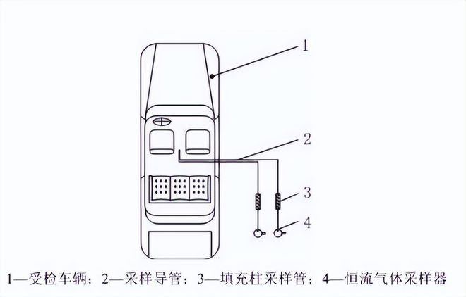 汽車揮發性有機物(voc)的采樣過程(圖2) 汽車揮發性有機物(voc)的采樣過程(圖2)