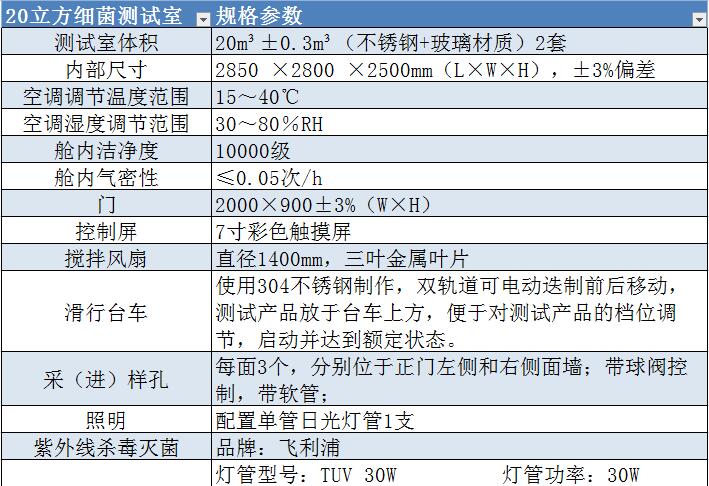 參數