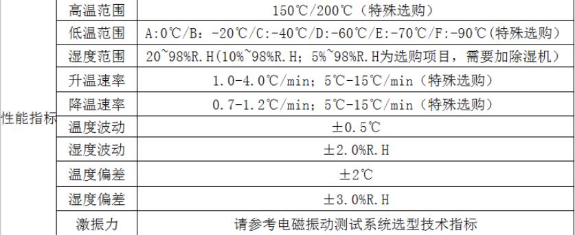 高溫低溫壓力振動試驗系統的應用(圖2)