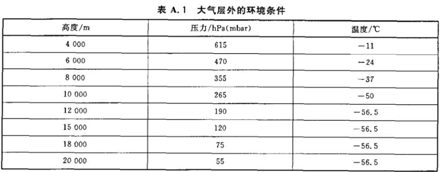 高低溫低氣壓試驗箱試驗高度對照表(圖1)