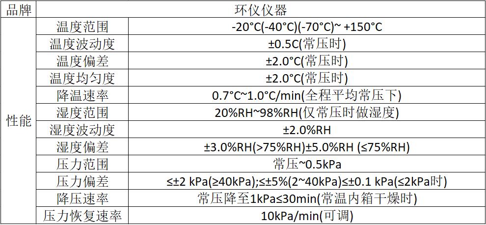 動力電池低氣壓試驗箱產品介紹(圖2)
