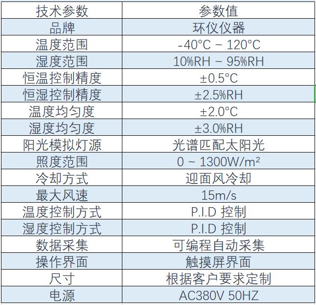 整車環境艙含陽光模擬系統及迎面風冷卻系統的構成(圖1)