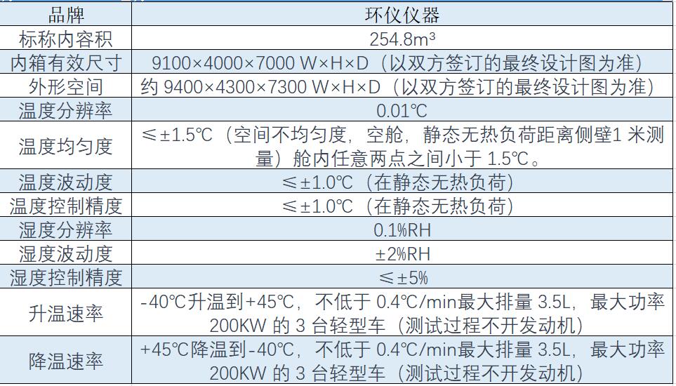 輕型汽車高低溫性能環境艙系統如何選型(圖1)