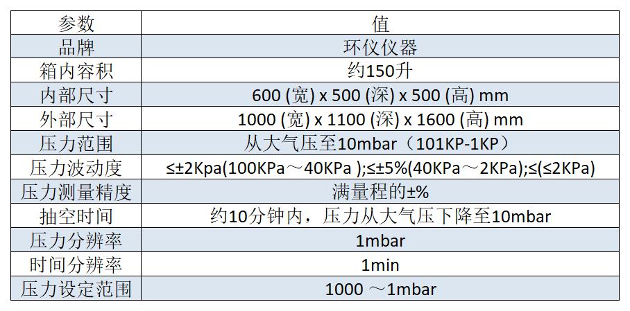 電芯低氣壓試驗箱的介紹電芯低氣壓試驗箱是一種用于測試電池電芯在低氣壓環境下的性能和可靠性的設備。該驗箱能夠模擬高海拔或真空環境下的工作條件，以評估電芯在這些特殊環境下的表現。  1. 試驗箱用途：  應用于電池電芯的研發、生產和質量控制過程中，以評估電芯在高海拔或真空環境下的性能和可靠性，為電池設計和工程應用提供參考和依據。     2.滿足標準：  GB 31241、UN 38.3、UL 164(圖2)