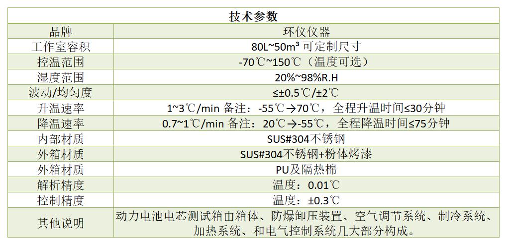 什么是動力電池電芯測試箱(圖1)