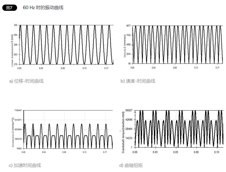 垂直水平振動(dòng)測(cè)試臺(tái)的模擬實(shí)驗(yàn)(圖3) 垂直水平振動(dòng)測(cè)試臺(tái)的模擬實(shí)驗(yàn)(圖3)
