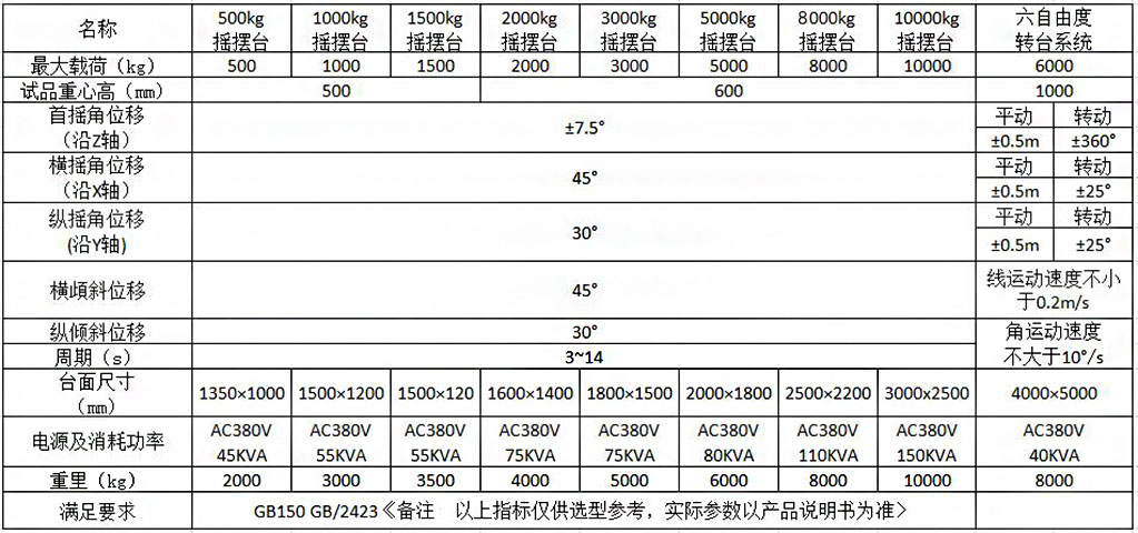傾斜搖擺試驗臺的試驗要求(圖1)
