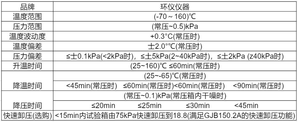 高低溫高度試驗箱規(guī)格標(biāo)準(zhǔn)及圖片(圖2)