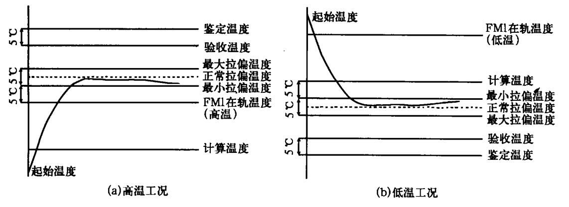 熱真空試驗設備的衛星分艙試驗方法(圖2)