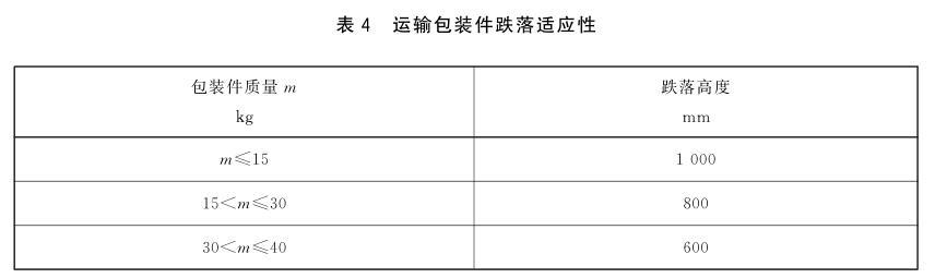 《GB/T 36481-2018 信息技術 場景記錄儀通用規范》標準(圖2)