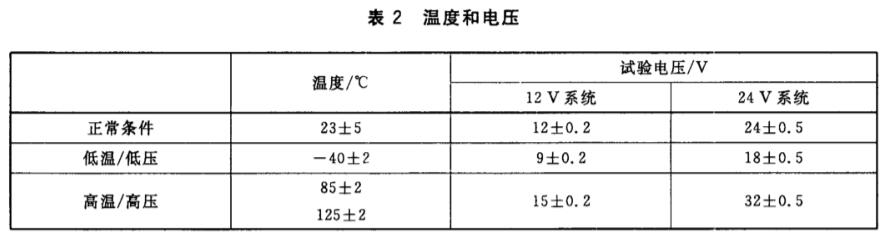 《GB/T 26776-2011 道路車輛 3.5 t以上的商用車報警系統(tǒng)》標(biāo)準(zhǔn)(圖2)