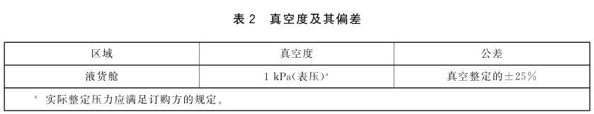 《GB/T 40530-2021 船舶和海上技術 液化天然氣運輸船液貨艙安全閥 設計與試驗要求》標準(圖2)