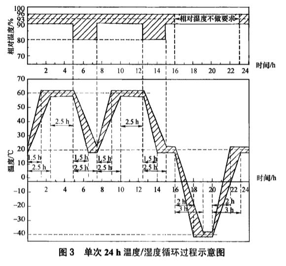 《NB/T 10440-2020 風(fēng)力發(fā)電機定子繞組絕緣結(jié)構(gòu)評定規(guī)程 耐濕熱性》標(biāo)準(zhǔn)(圖2)